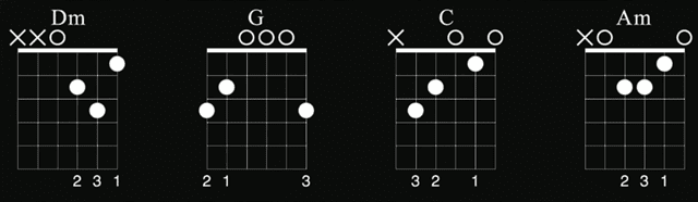 Guitar chord diagram for bridge of 'I Want To Hold Your Hand'