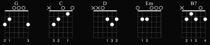 Guitar chord diagram for verse and chorus of 'I Want To Hold Your Hand'